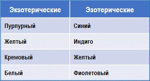 Письма об Оккультной Медитации img_8.png