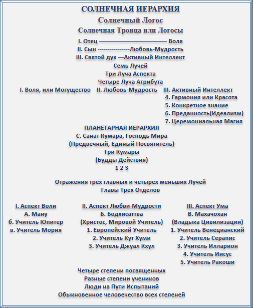 Письма об Оккультной Медитации img_10.png
