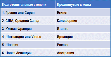 Письма об Оккультной Медитации img_11.png