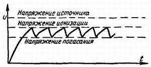 Телевидение?.. Это очень просто! _129.jpg