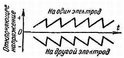 Телевидение?.. Это очень просто! _194.jpg