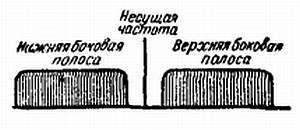 Телевидение?.. Это очень просто! _07.jpg