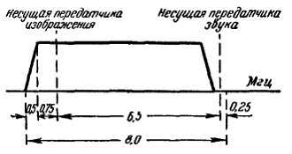 Телевидение?.. Это очень просто! _269.jpg