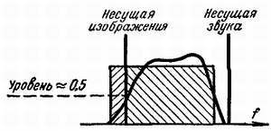 Телевидение?.. Это очень просто! _282.jpg