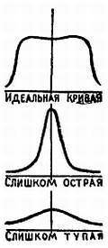 Телевидение?.. Это очень просто! _292.jpg