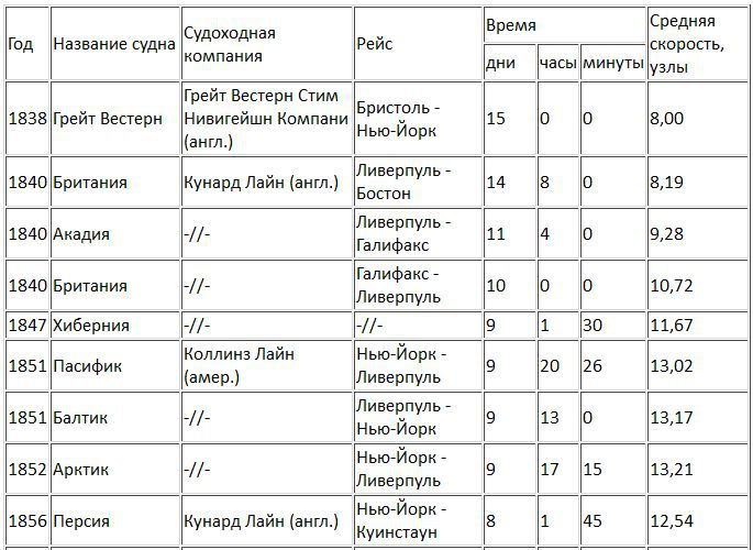 По следам морских катастроф i_019.jpg
