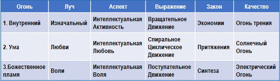 Трактат о космическом огне img_3.png