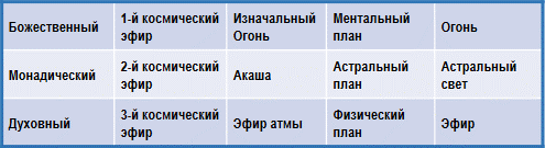 Трактат о космическом огне img_110.png