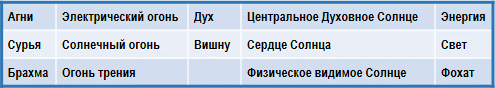 Трактат о космическом огне img_111.png