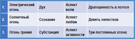 Трактат о космическом огне img_117.png