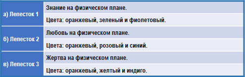 Трактат о космическом огне img_118.png