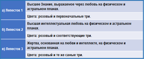Трактат о космическом огне img_119.png