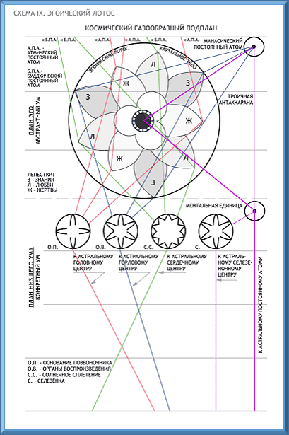 Трактат о космическом огне img_120.png