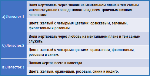 Трактат о космическом огне img_121.png