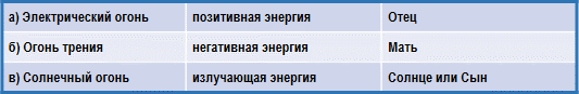 Трактат о космическом огне img_124.png