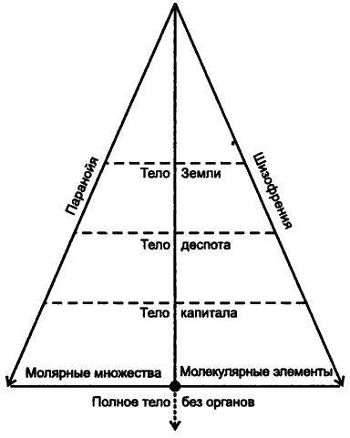 Капитализм и шизофрения. Книга 1. Анти-Эдип _1.jpg