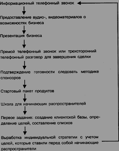Ваш первый год в сетевом маркетинге i_001.png