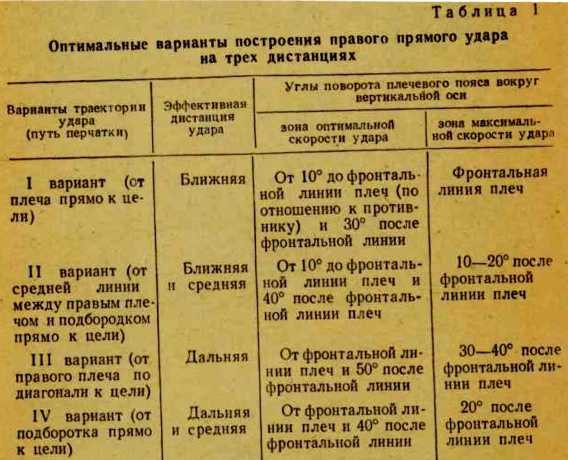 Быстрота в боксе _38.jpg