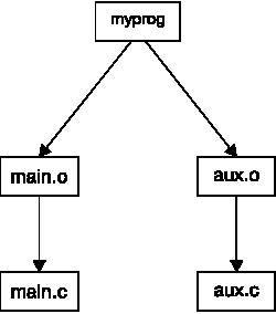 Внутреннее устройство Linux _73.jpg