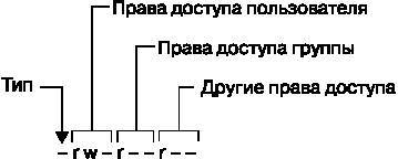 Внутреннее устройство Linux _13.jpg