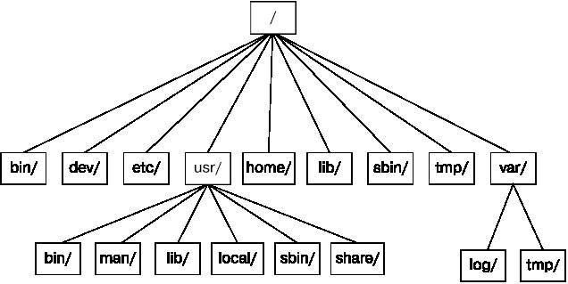 Внутреннее устройство Linux _14.jpg