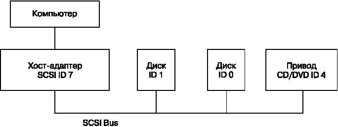 Внутреннее устройство Linux _23.jpg