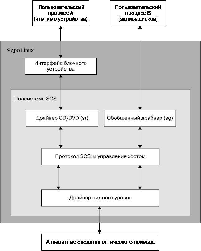 Внутреннее устройство Linux _27.jpg