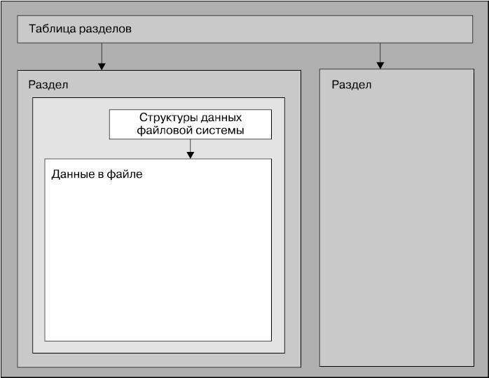 Внутреннее устройство Linux _28.jpg