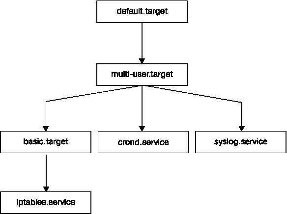 Внутреннее устройство Linux _35.jpg