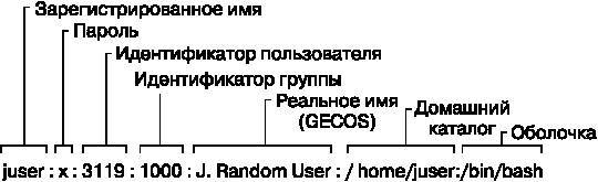 Внутреннее устройство Linux _43.jpg