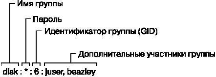 Внутреннее устройство Linux _44.jpg