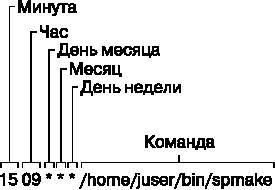 Внутреннее устройство Linux _45.jpg