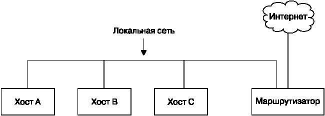 Внутреннее устройство Linux _62.jpg