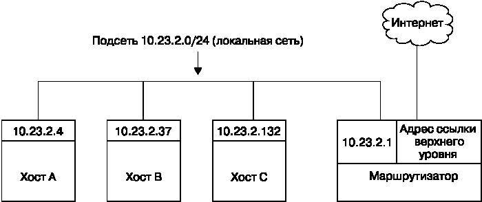 Внутреннее устройство Linux _63.jpg