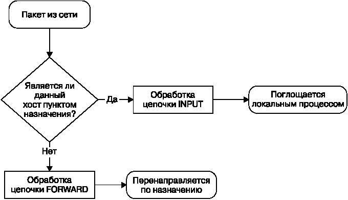 Внутреннее устройство Linux _66.jpg