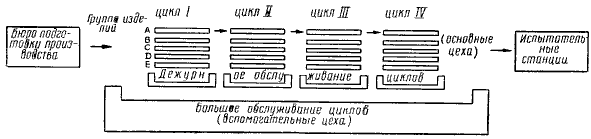 Как надо работать (сборник) i_035.png