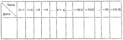 Как надо работать (сборник) i_003.png