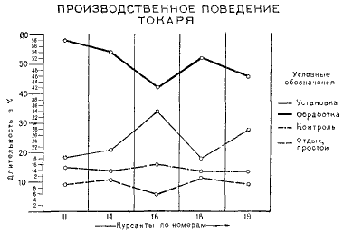 Как надо работать (сборник) i_017.png