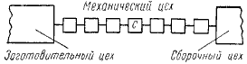 Как надо работать (сборник) i_029.png