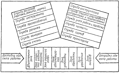 Как надо работать (сборник) i_031.png