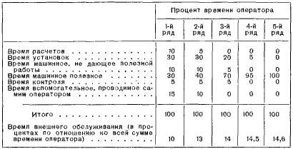 Как надо работать (сборник) i_032.png