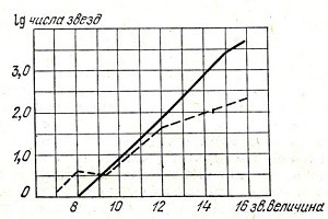 Очерки о Вселенной _141.jpg