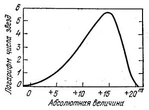 Очерки о Вселенной _177.jpg
