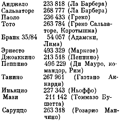 Мафия вчера и сегодня img_14.png