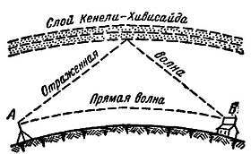 Радио?.. Это очень просто! _290.jpg