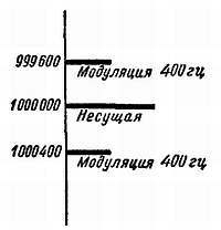 Радио?.. Это очень просто! _310.jpg