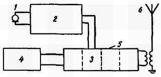 Радио?.. Это очень просто! _412.jpg