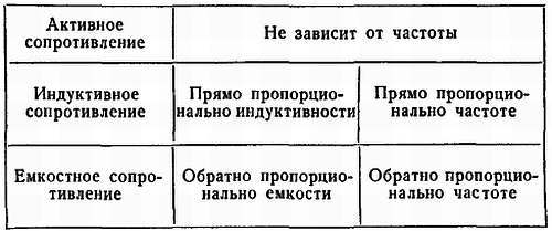 Радио?.. Это очень просто! _39.jpg