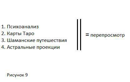 Осознанные сновидения создание дубля _6.jpg