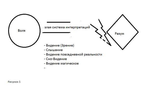 Осознанные сновидения создание дубля _1.jpg
